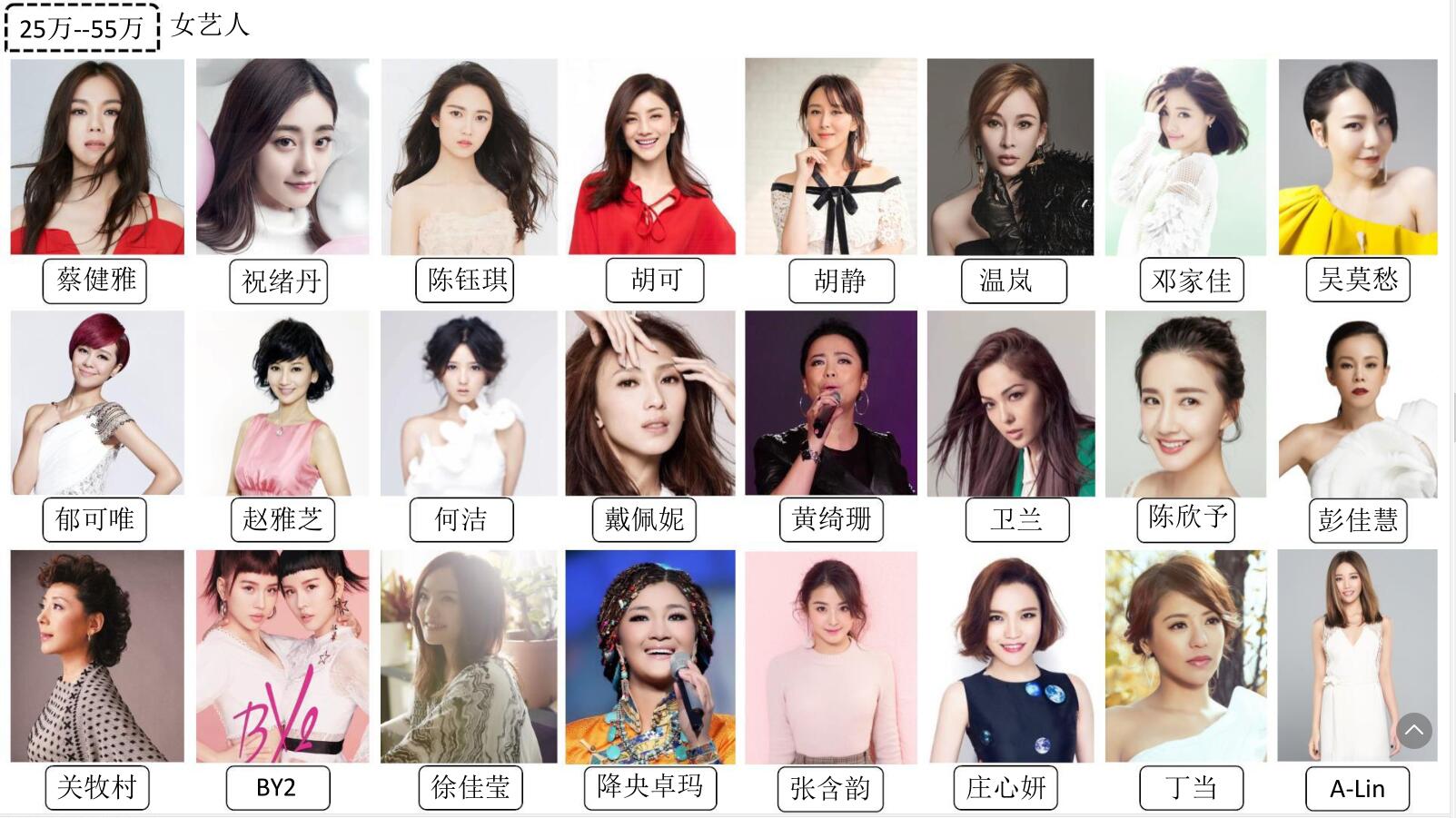 25-55萬(wàn)女藝人(圖1)