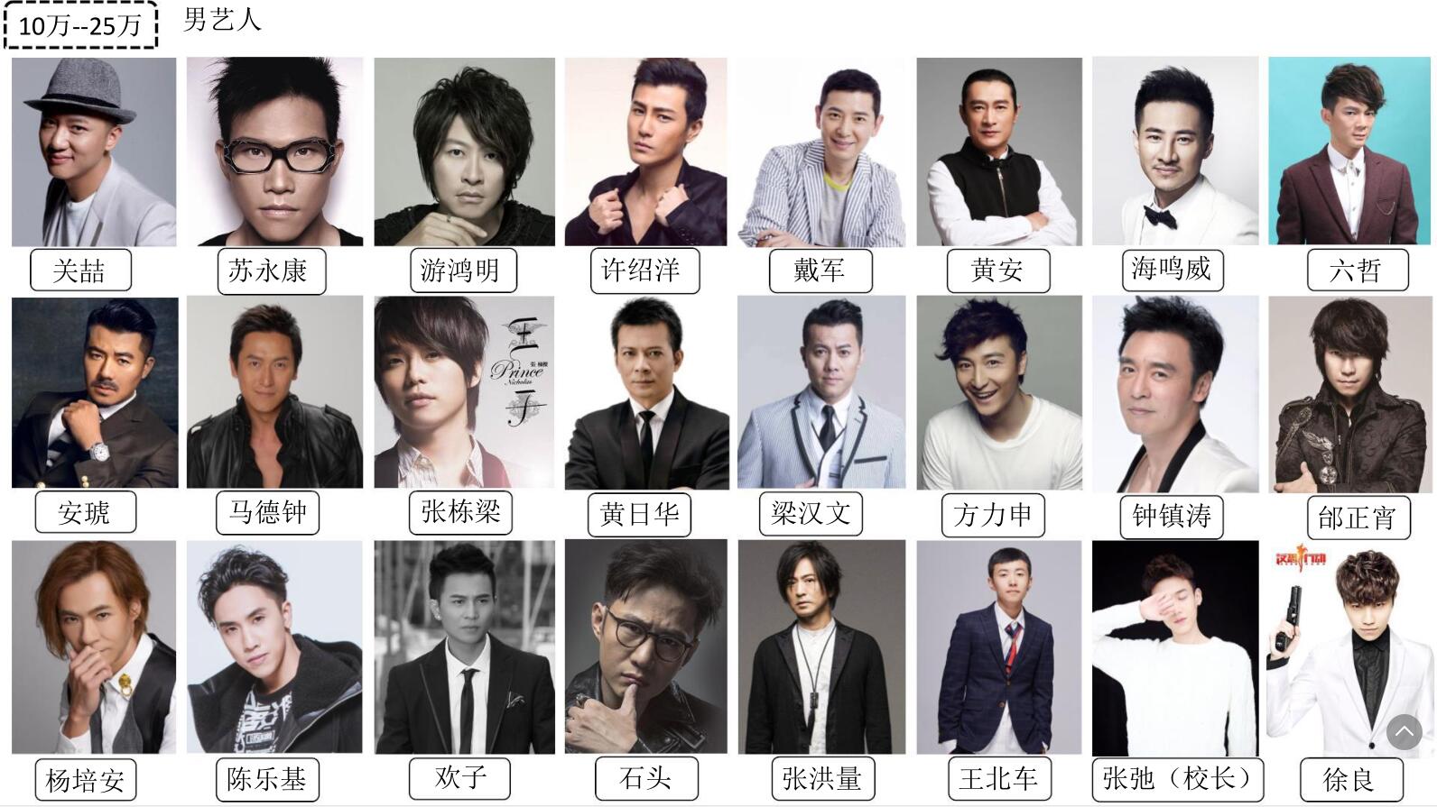 10-25萬男藝人(圖1)