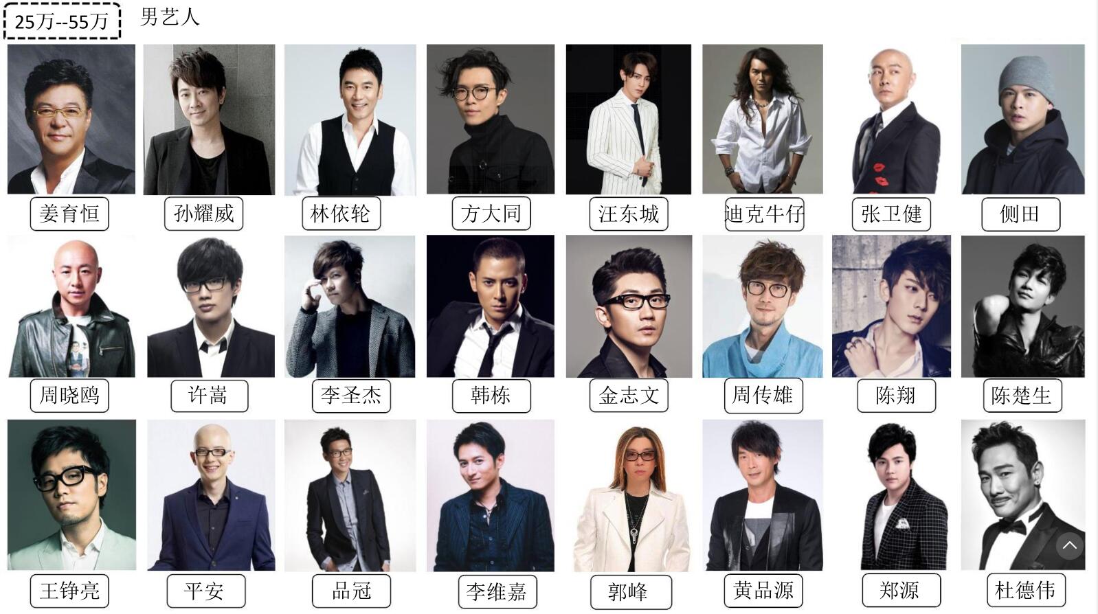 25-55萬男藝人(圖1)