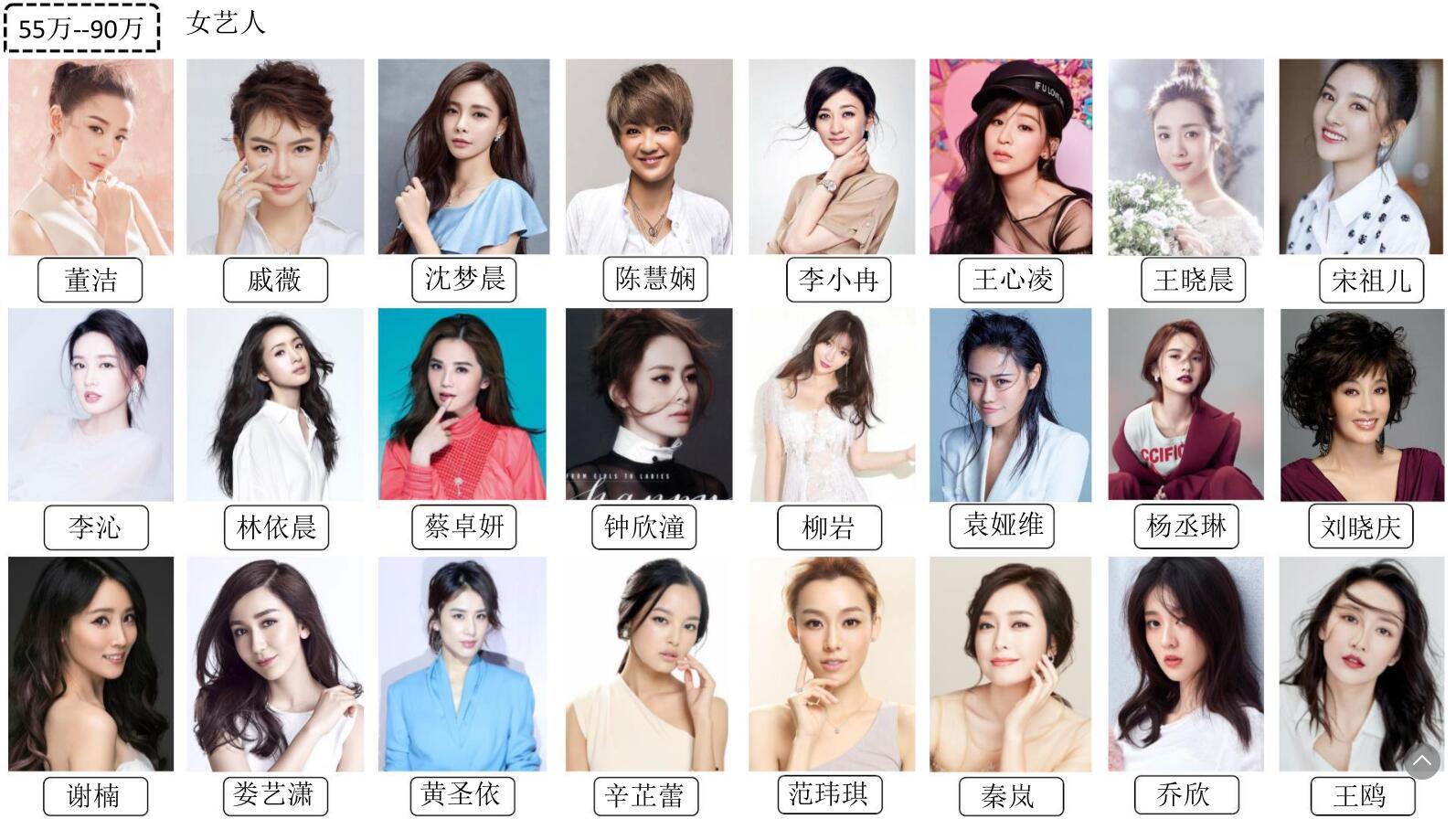 55-90萬女藝人(圖1)