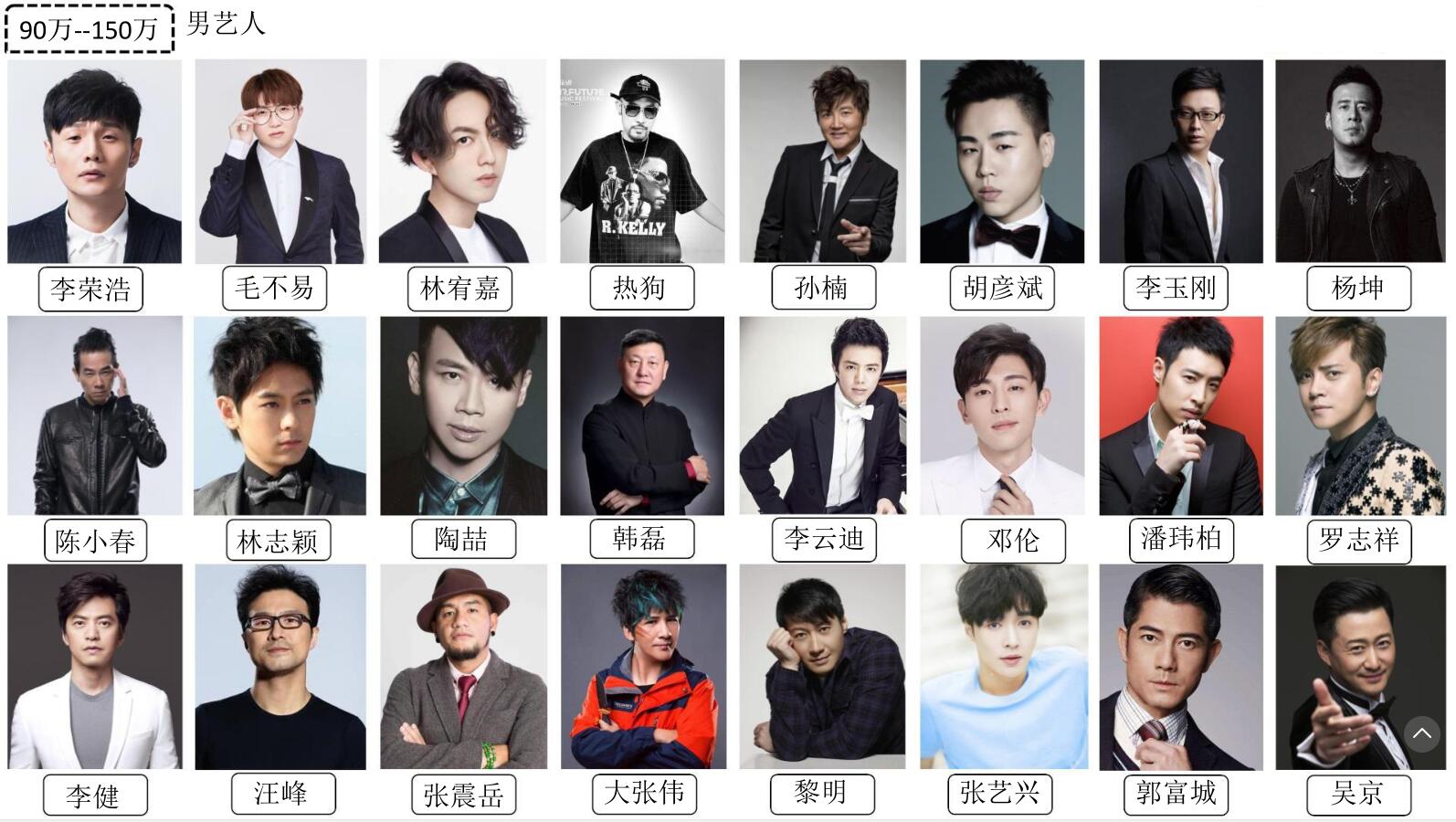 90-150萬(wàn)男藝人(圖1)